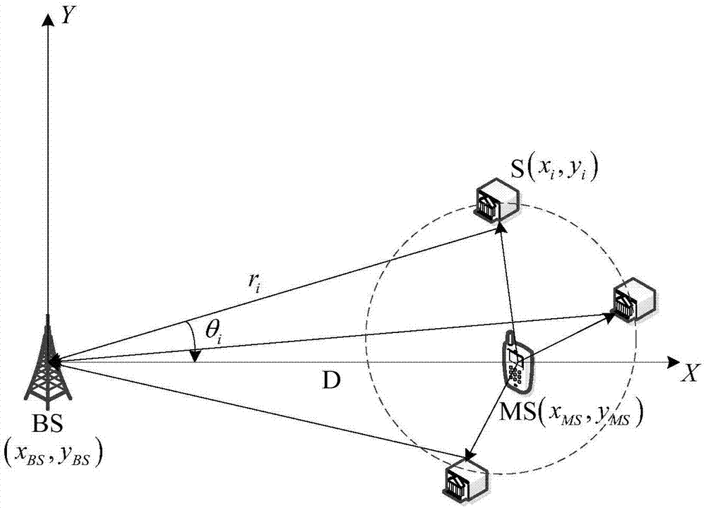 Non-linear constrained least square-based single station positioning method