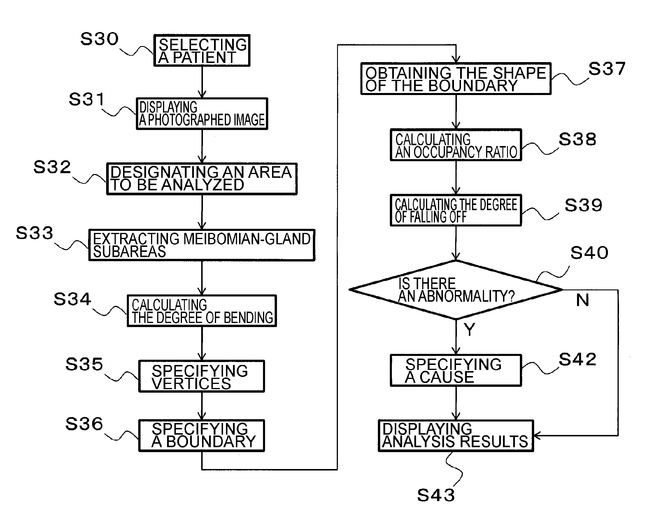 Ophthalmological image analyzer and ophthalmological image analysis method