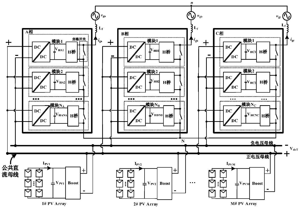 Module power equalization control method for cascade photovoltaic solid-state transformer