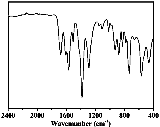 Honeycomb metal-organic framework nanosheet and preparation method thereof