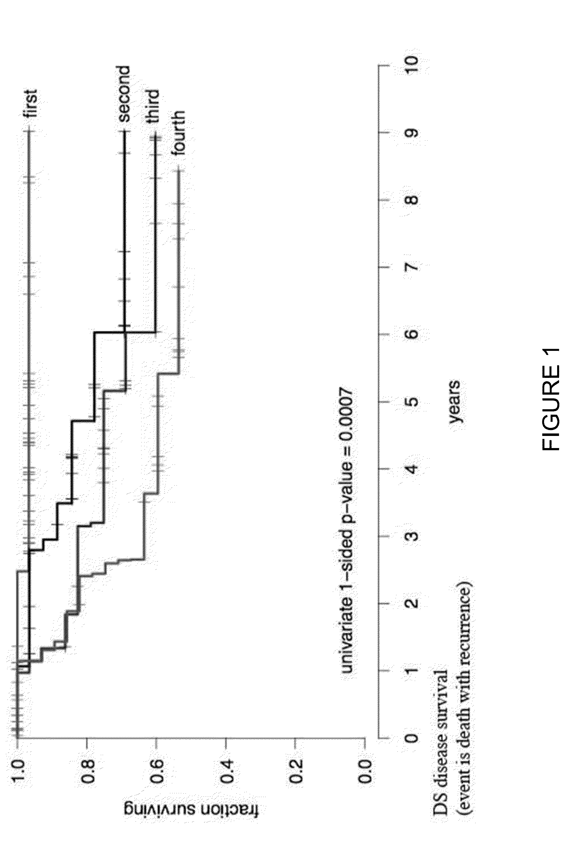 Gene signatures for lung cancer prognosis and therapy selection