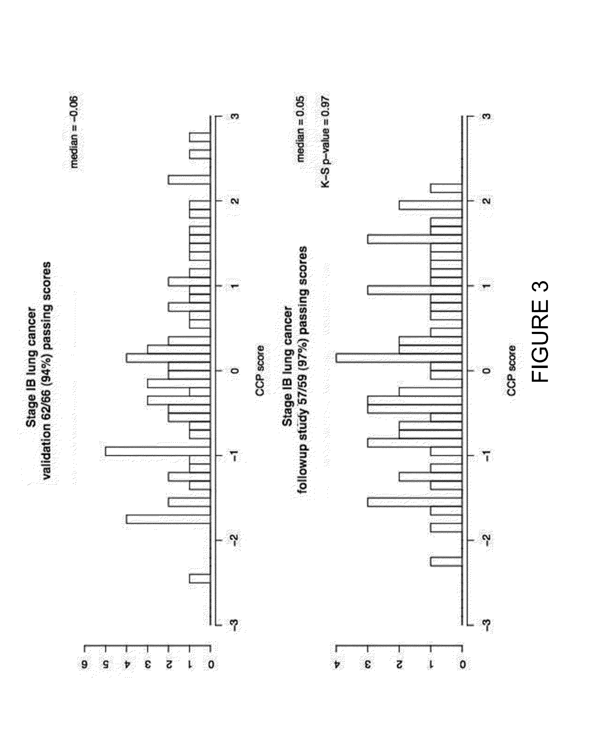 Gene signatures for lung cancer prognosis and therapy selection