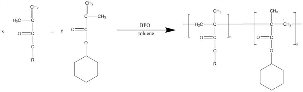 Binary polymer biodiesel pour point depressant as well as preparation method and application thereof