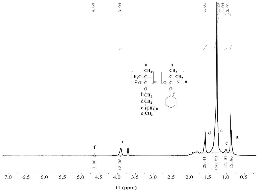 Binary polymer biodiesel pour point depressant as well as preparation method and application thereof