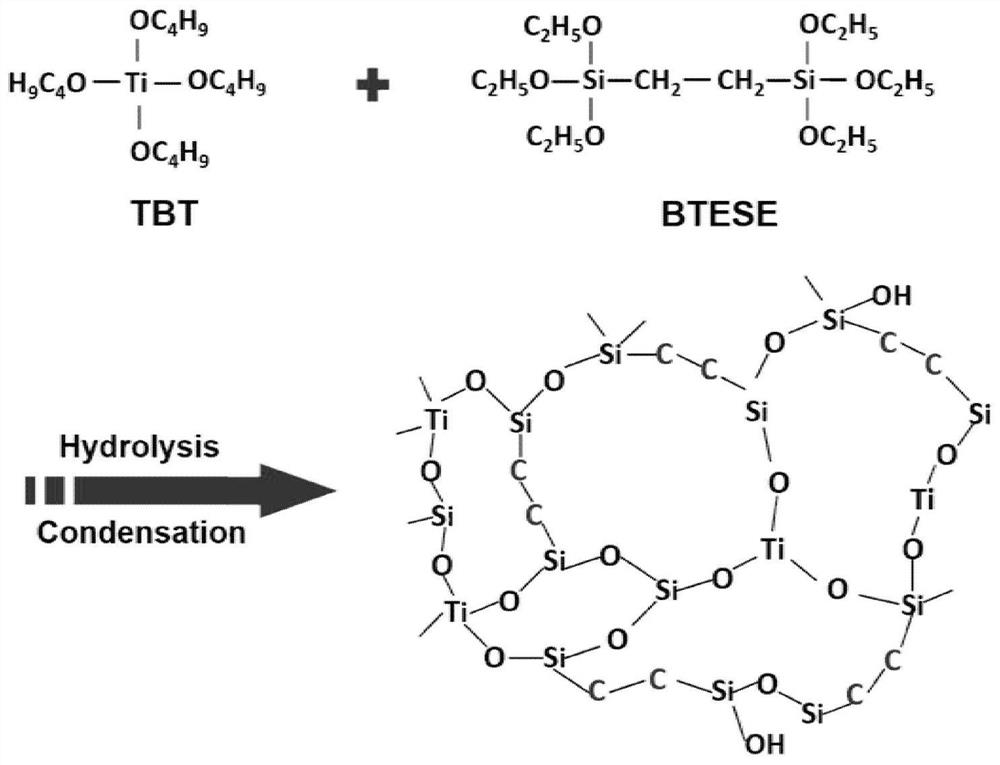 Preparation method and application of a kind of anti-pollution silicon-titanium copolymer composite membrane