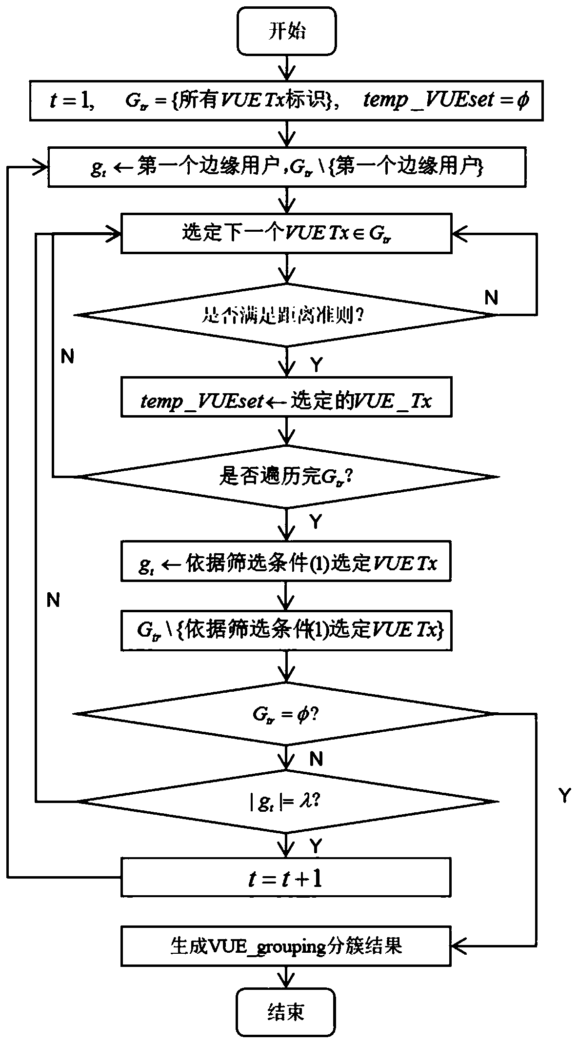 NOMA-based Internet of Vehicles resource allocation method