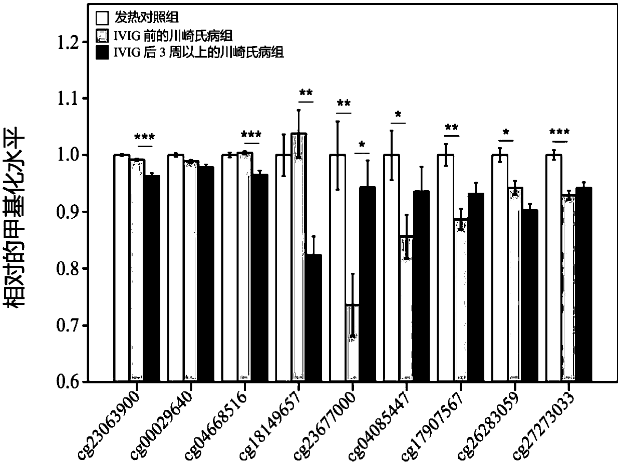 Methods and kits for detecting kawasaki disease and methods for treating kawasaki disease