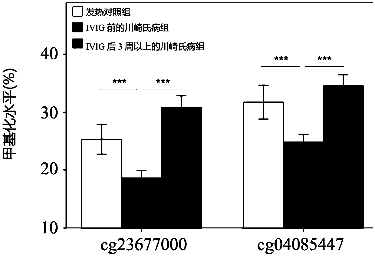 Methods and kits for detecting kawasaki disease and methods for treating kawasaki disease