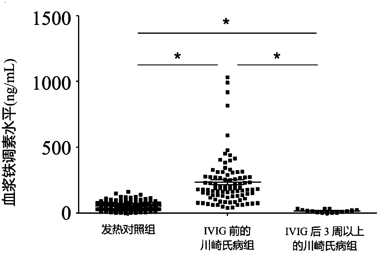 Methods and kits for detecting kawasaki disease and methods for treating kawasaki disease