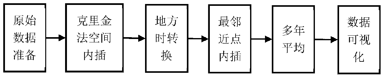 Method and system for acquiring global rainfall information at different places by utilizing rainfall data set