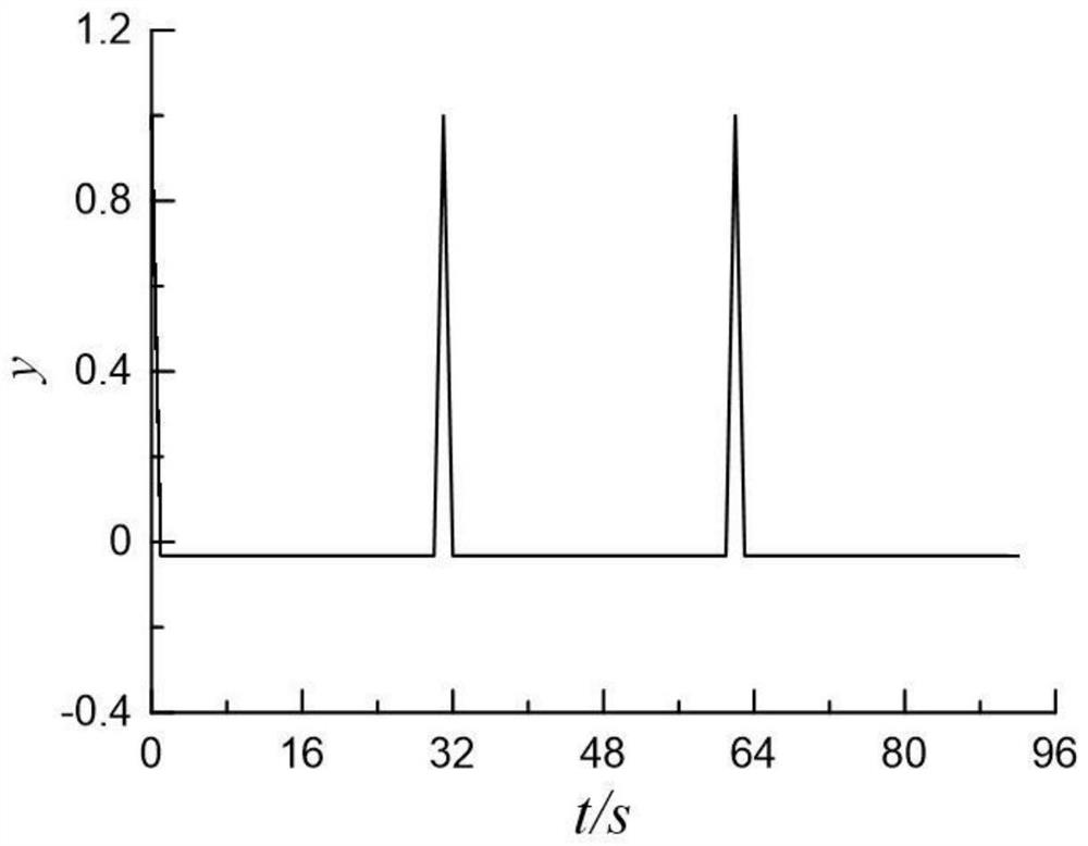 Related identification method for transient electromagnetic weak polarization response