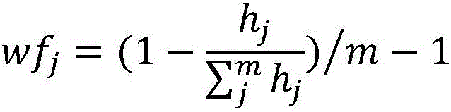 Big-data asset assessment method