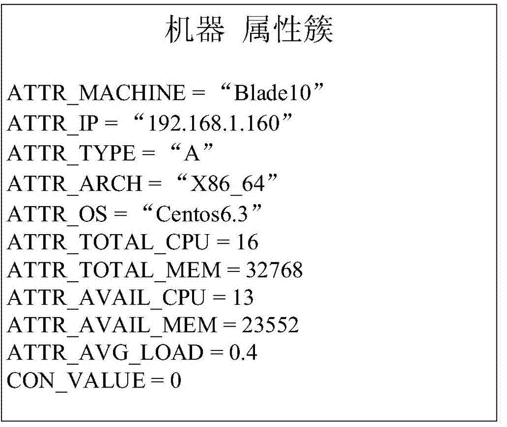 Task scheduling method and system facing mixed load in heterogeneous cluster