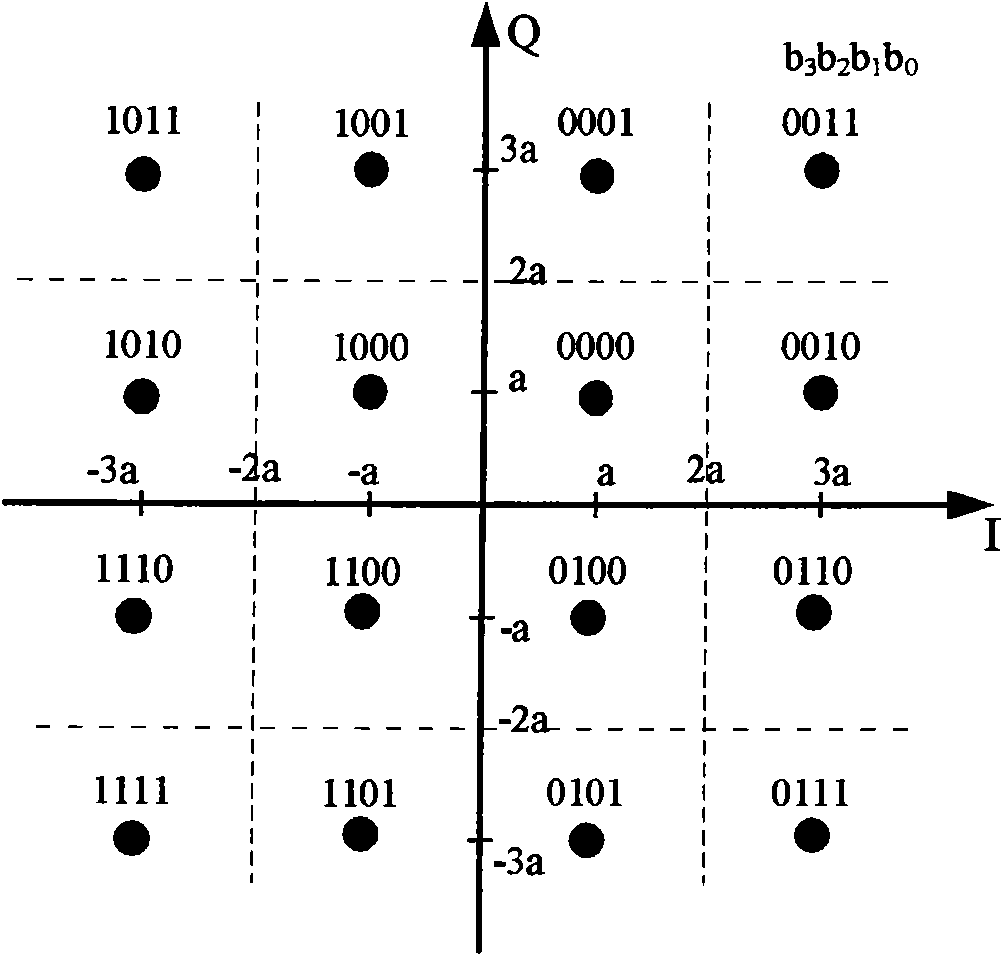 Demodulator and demodulating method for high-speed data packet access system