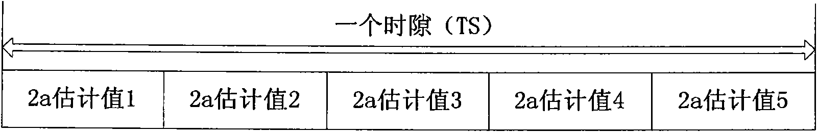 Demodulator and demodulating method for high-speed data packet access system