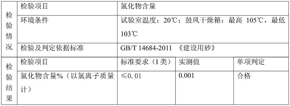 Whole-course recycling sea sand chlorine removal and impurity removal system