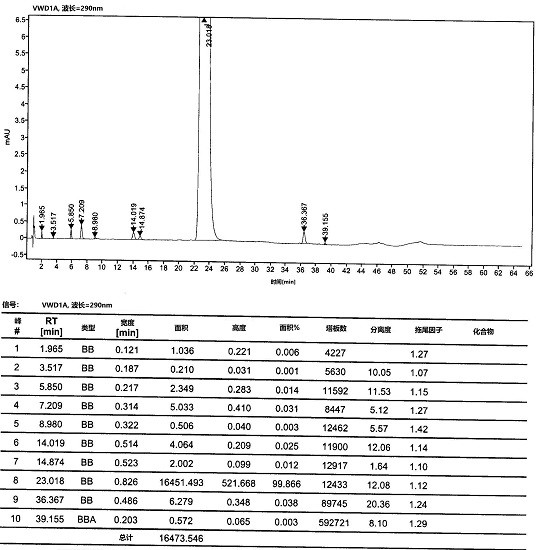 Preparation method of edoxaban and intermediate thereof