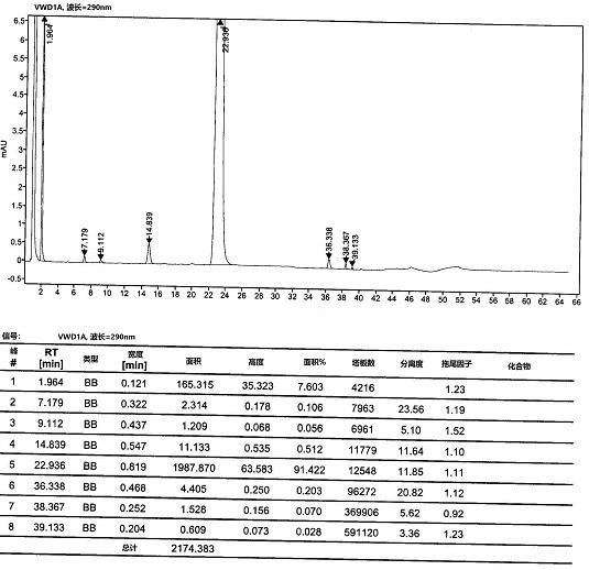 Preparation method of edoxaban and intermediate thereof