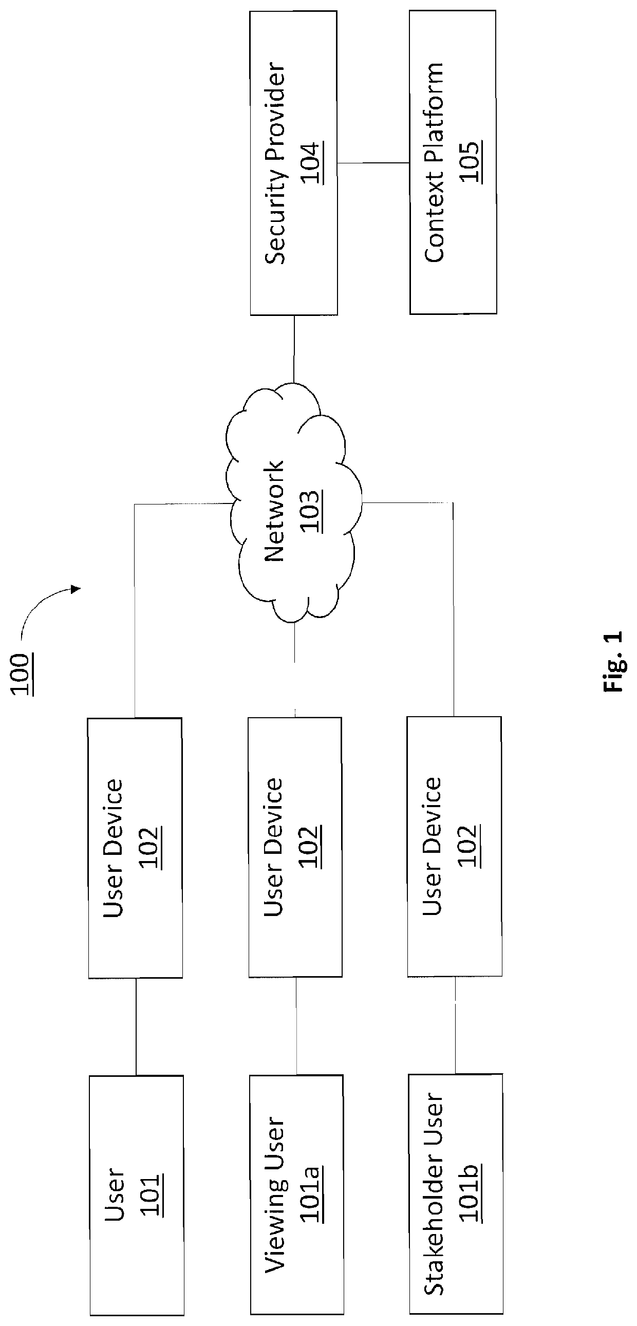 Method of managing information security program maturity