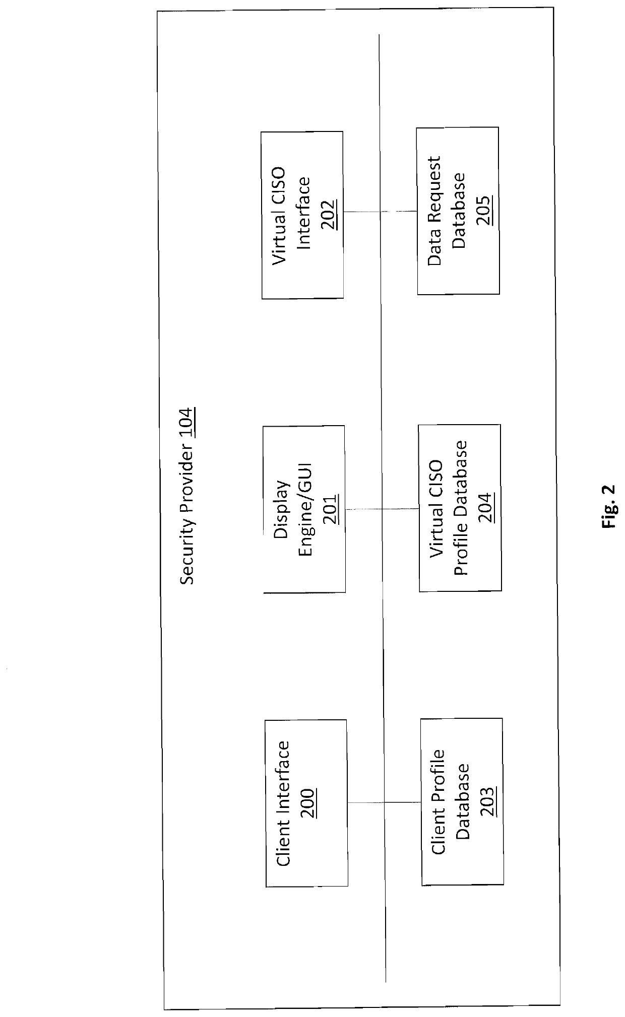 Method of managing information security program maturity