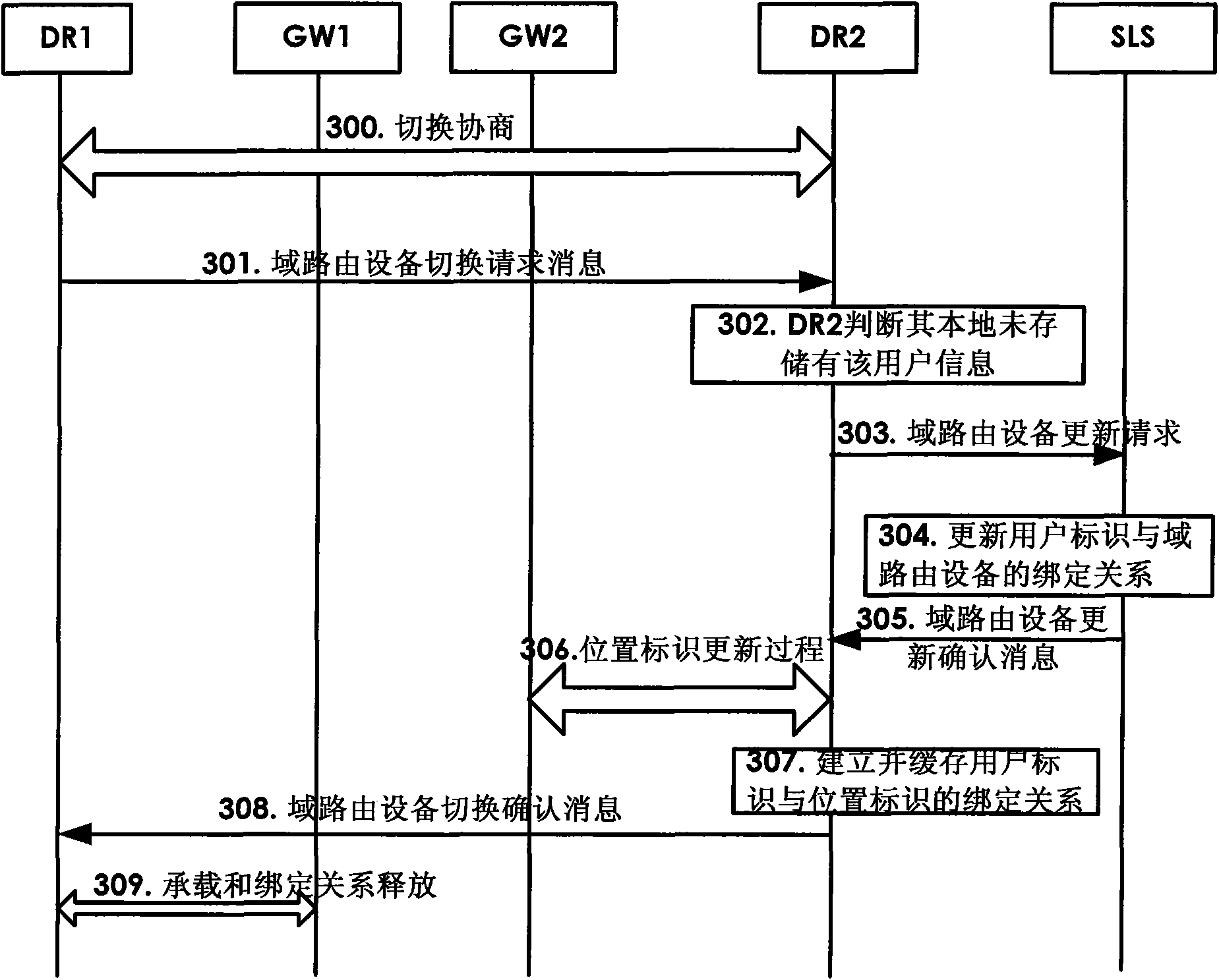 Mobile management method and device