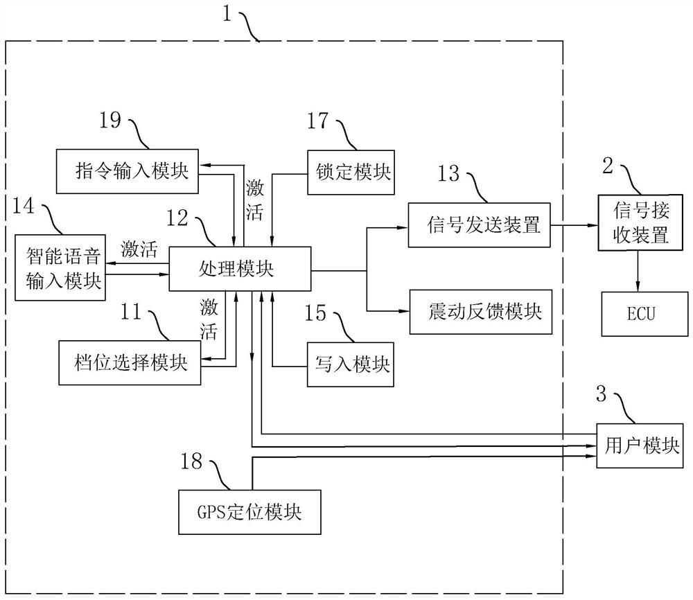 Automobile electric control suspension remote control system