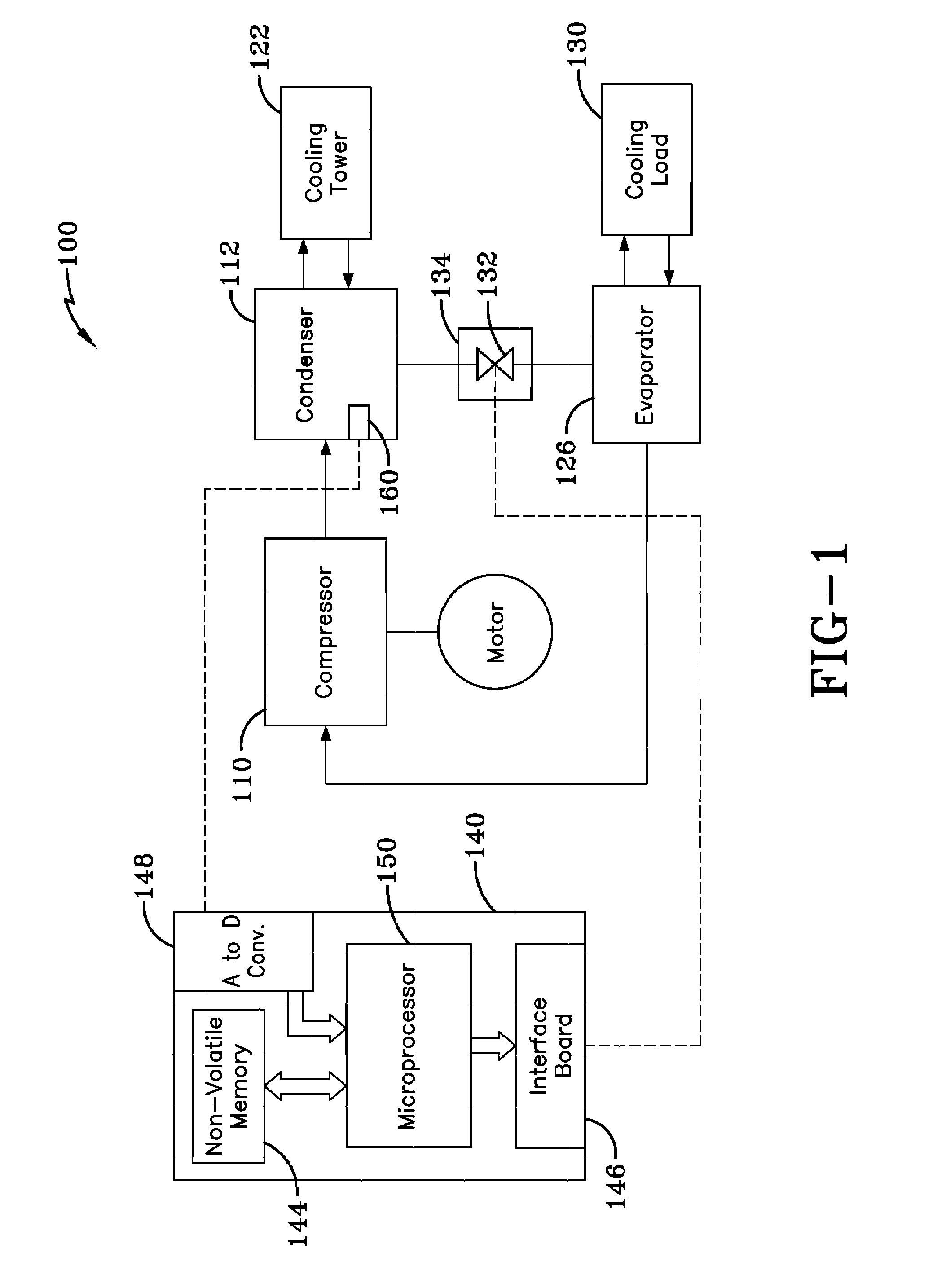 Two-zone fuzzy logic liquid level control