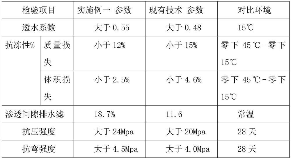 Construction method of vibrating dense macroporous pervious concrete pavement