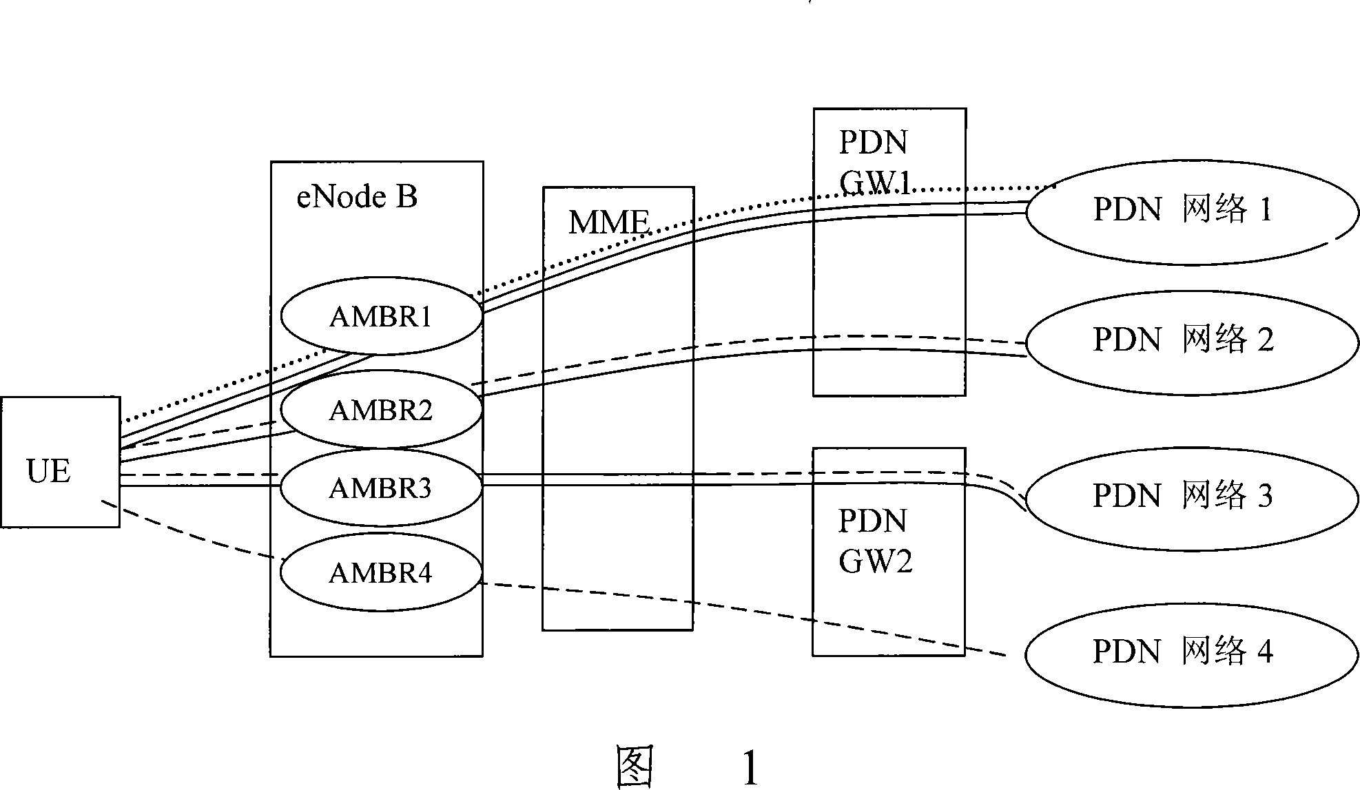 Processing method and device in scheduling of resources