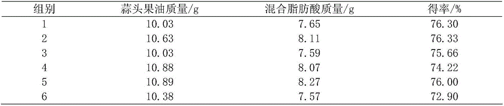 Synthetic method for macrocyclic musk ketone