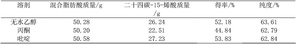 Synthetic method for macrocyclic musk ketone