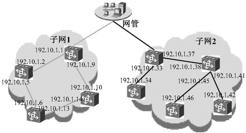 Network deployment configuration method, device, and system