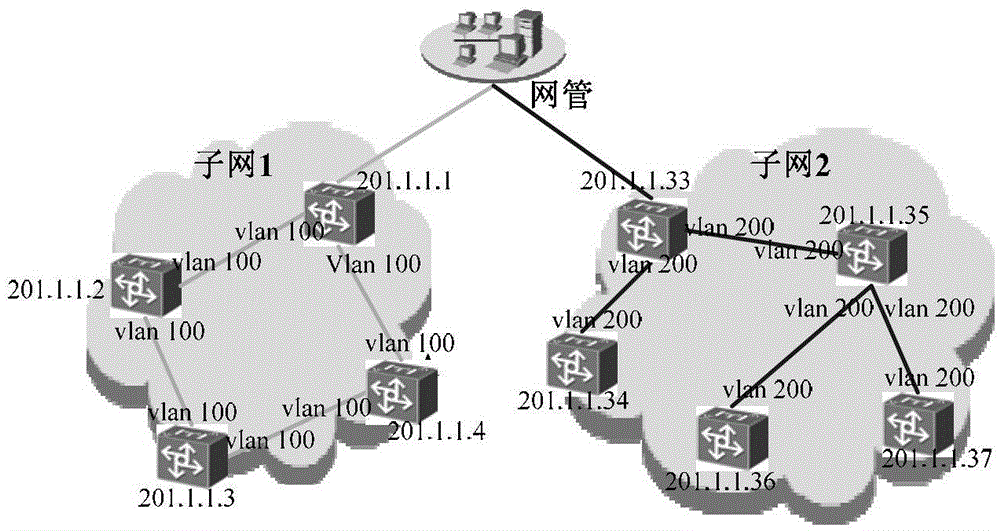 Network deployment configuration method, device, and system