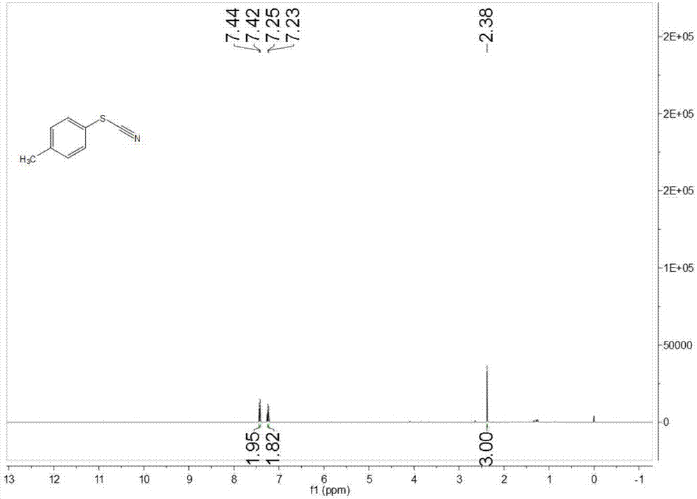 Preparation method for thiocyanide compound