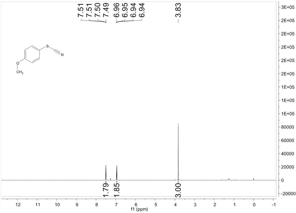 Preparation method for thiocyanide compound