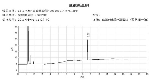 Synthetic method of memantine hydrochloride