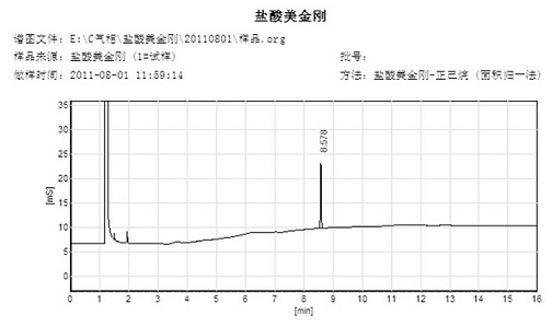 Synthetic method of memantine hydrochloride