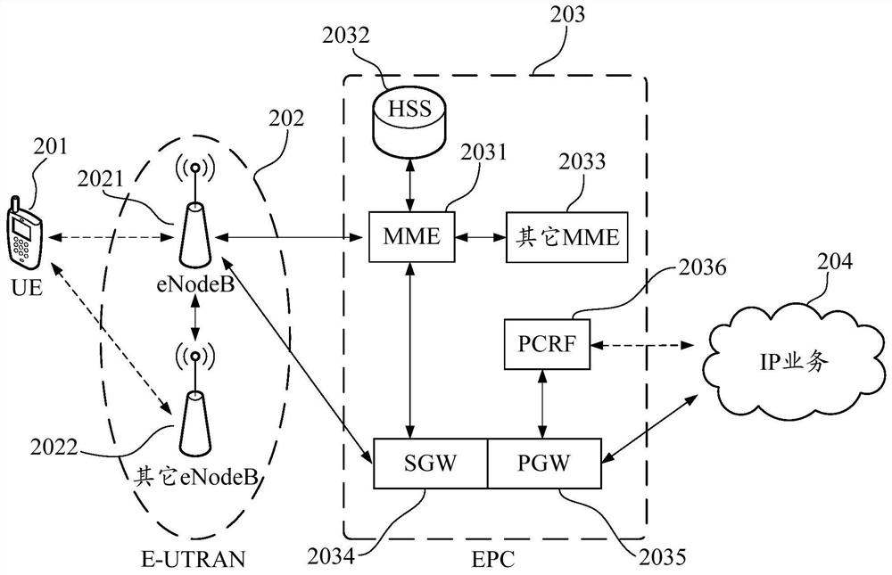 Exposure optimization method, device and computer-readable storage medium