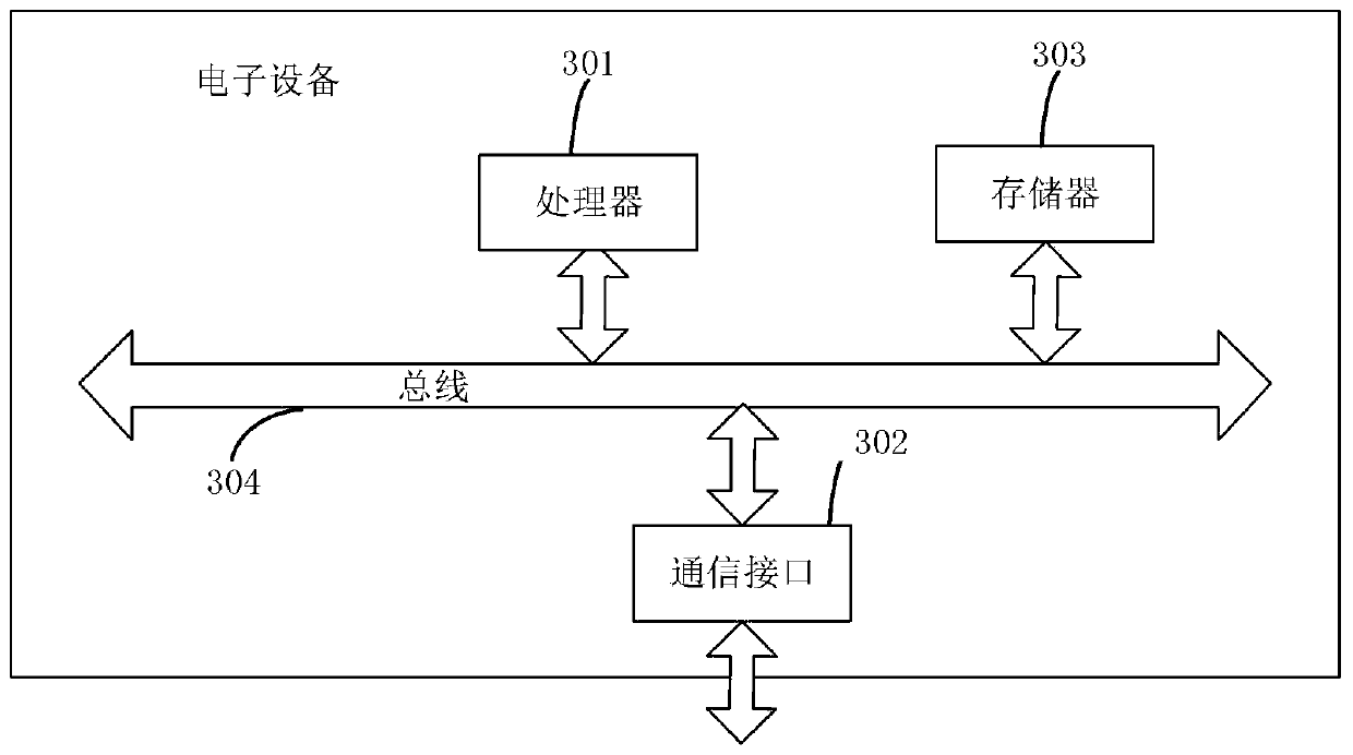 Financial lending risk assessment method and system