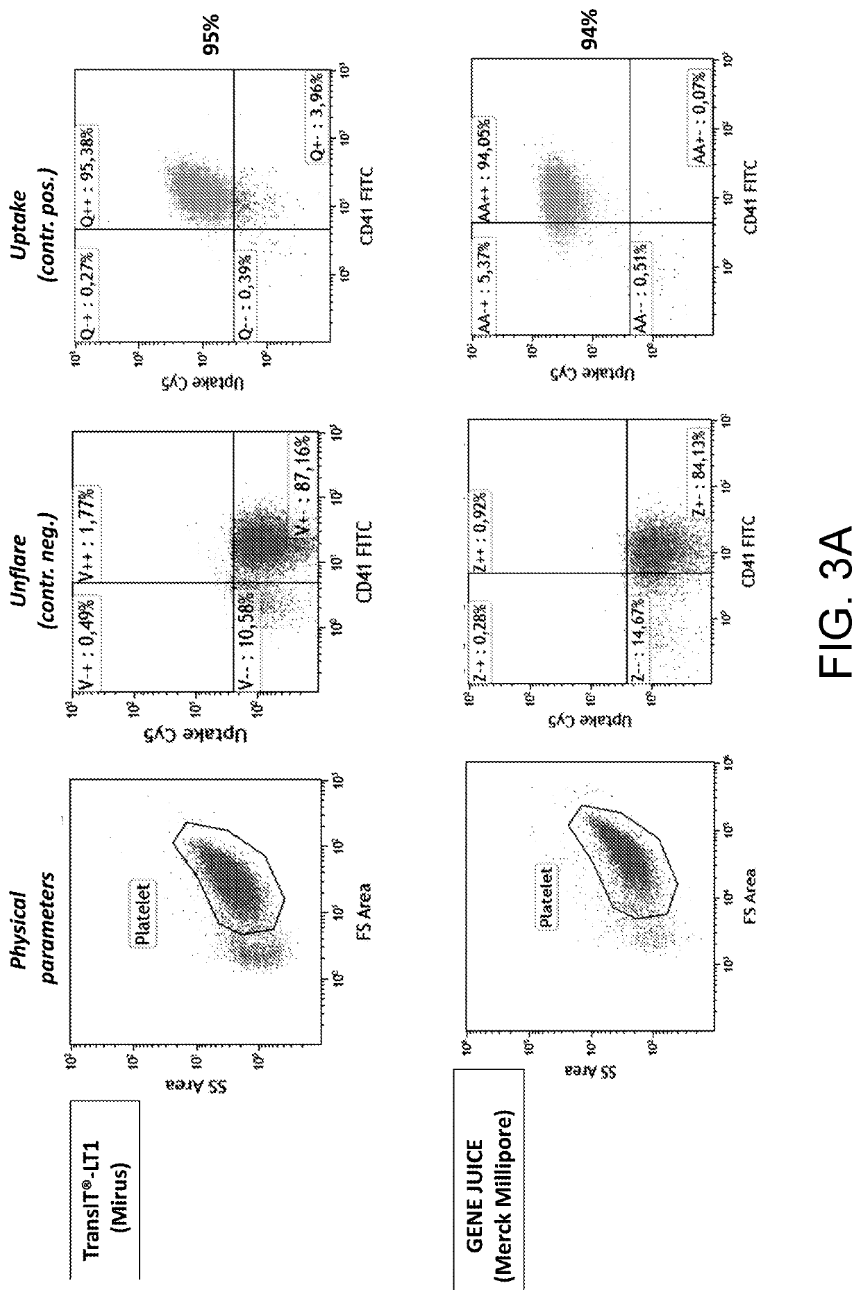 Method for RNA tagging and analysis on single cell