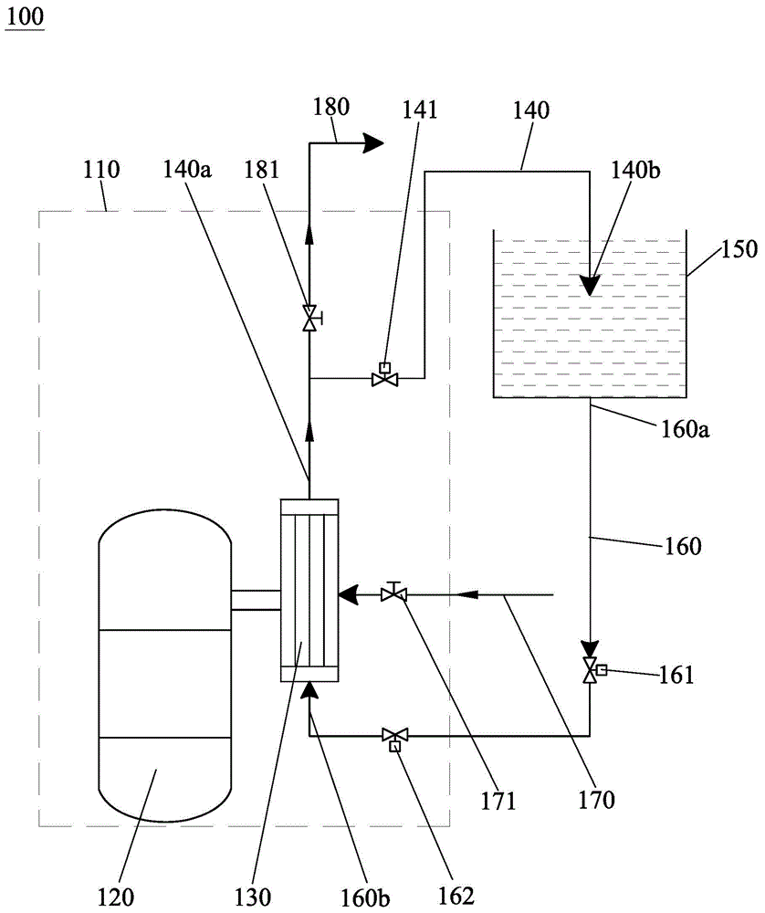 Secondary side passive waste heat removal system