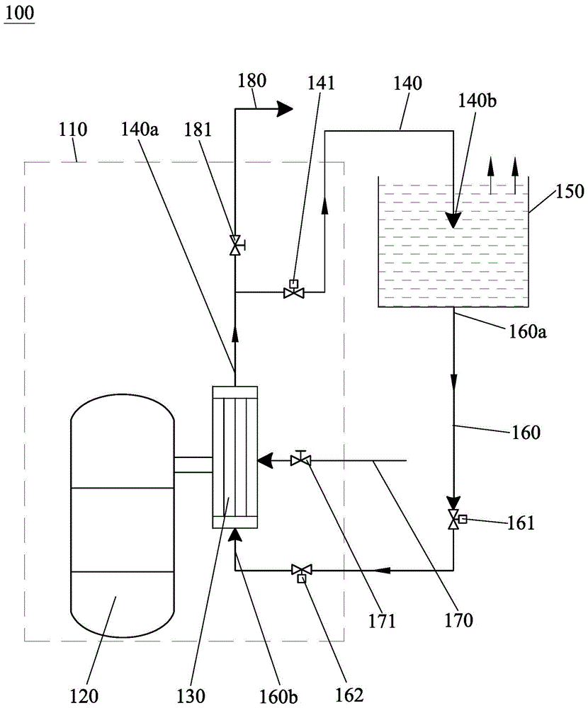 Secondary side passive waste heat removal system