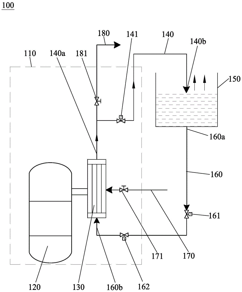 Secondary side passive waste heat removal system