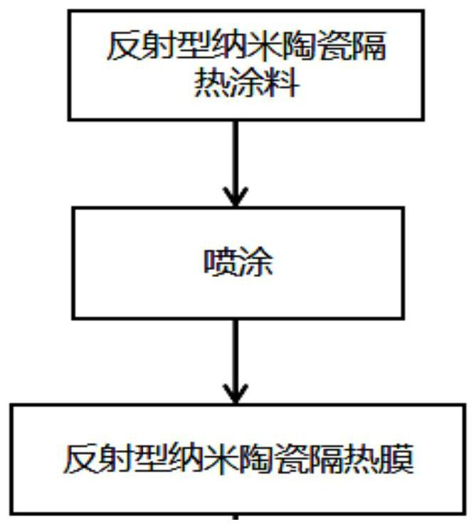 Reflection-type nano ceramic-based heat insulation film and film preparation process thereof