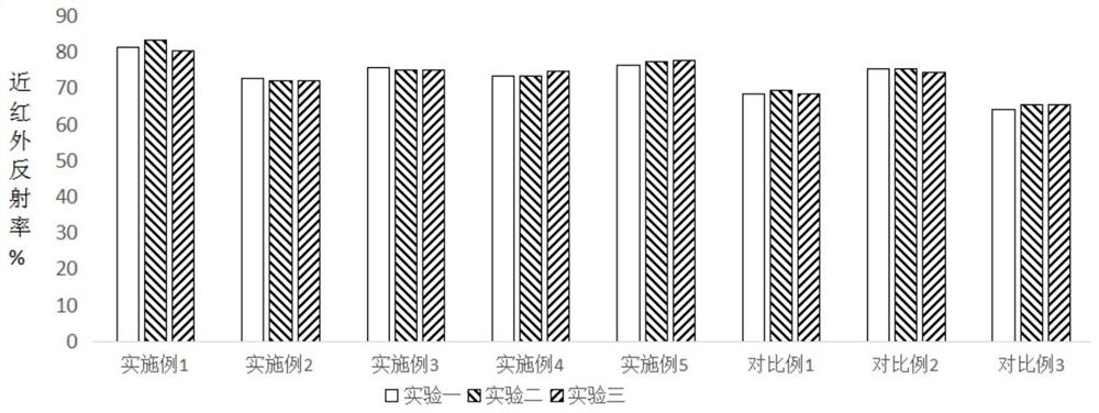 Reflection-type nano ceramic-based heat insulation film and film preparation process thereof