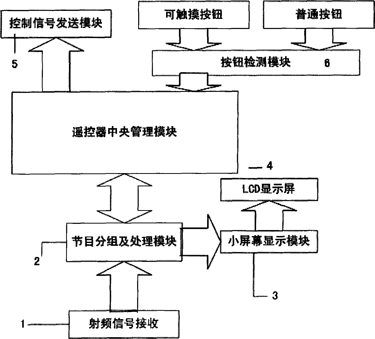 Remote controller device for TV set using touch press-button