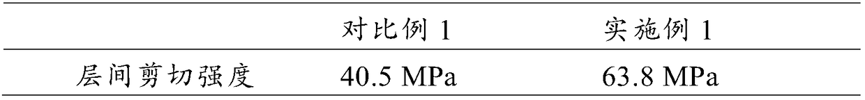 Carbon nano-tube reinforced carbon fiber thermosetting resin-based composite material preparation method