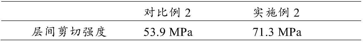 Carbon nano-tube reinforced carbon fiber thermosetting resin-based composite material preparation method