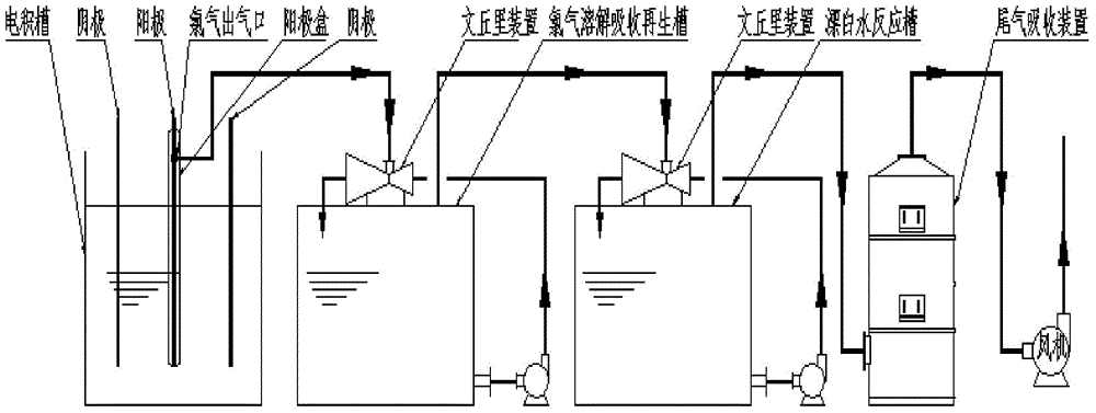 Electrodeposition decoppering and regenerating method of waste copper-bearing etching liquor of acidic chlorination system