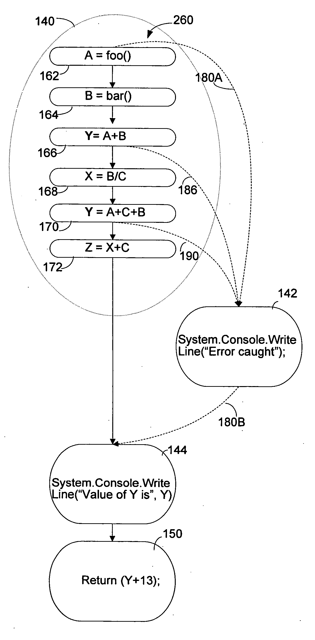 Software tool with modeling of asynchronous program flow